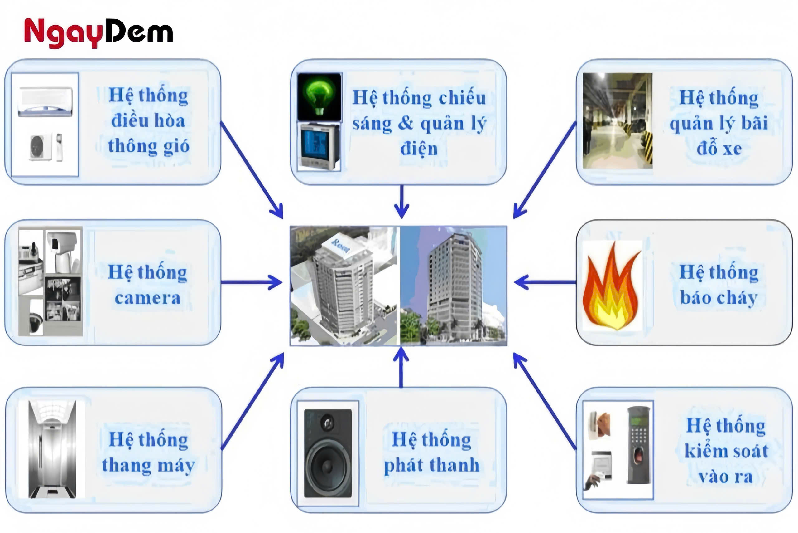 báo giá thi công điện nhẹ