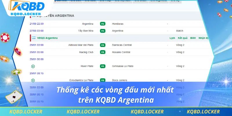 Thống kê các vòng đấu mới nhất trên KQBD Argentina