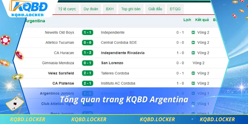 Tổng quan trang KQBD Argentina